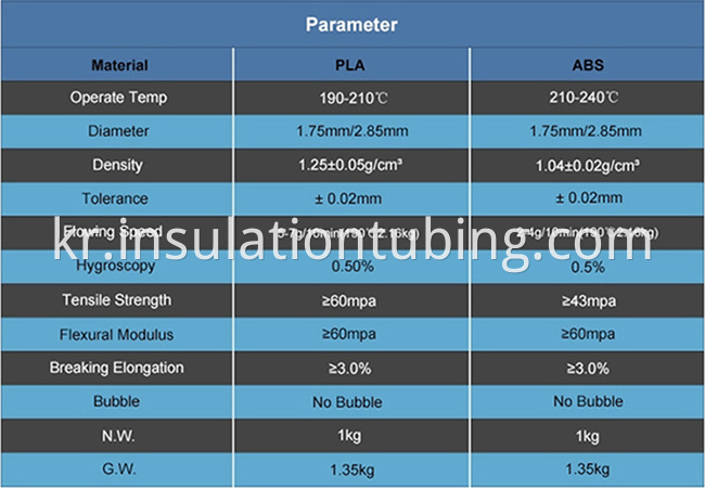 ABS PLA 3D Printer Filament